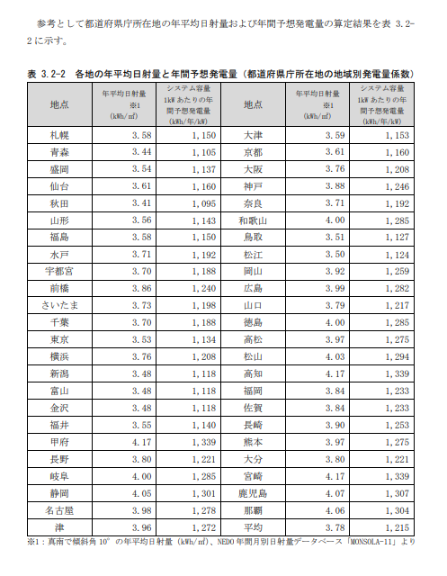 環境省「令和元年度再生可能エネルギーに関するゾーニング基礎情報等の整備・公開等に関する委託業務報告書」