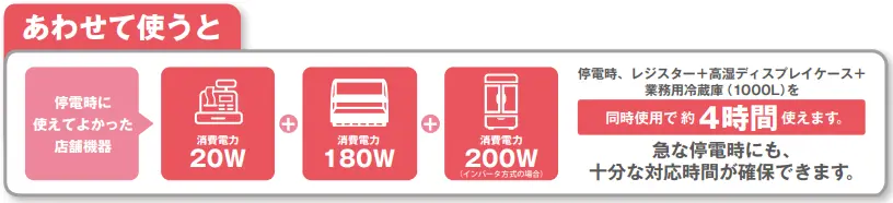 停電時に使えて良かった店舗機器