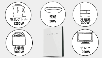 分電盤全体に蓄電した電気を供給できる配線