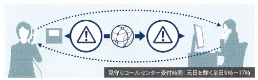 インターネットを接続し安心見守りサービス