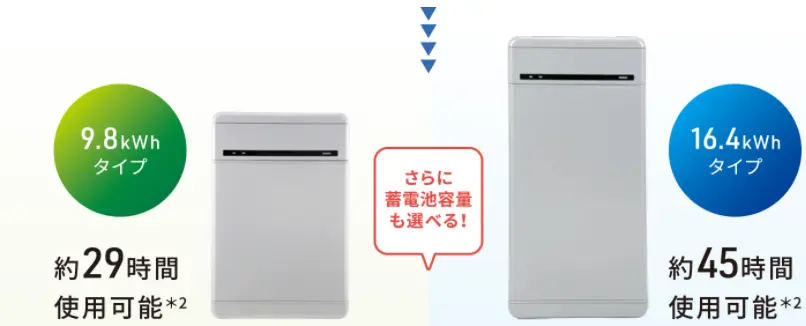 オムロン KPBP-Aシリーズ9.8kWh 蓄電池 最安価格No.1！KP-BU98B-S