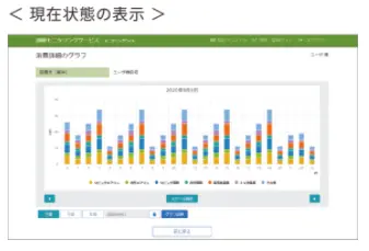 電力計測ユニットで発電・充放電量や消費電力量を確認