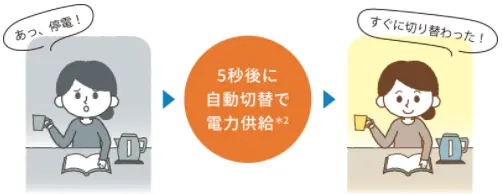 停電時の電力は自動切換