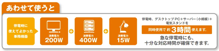 停電時に使えて良かった事務機器