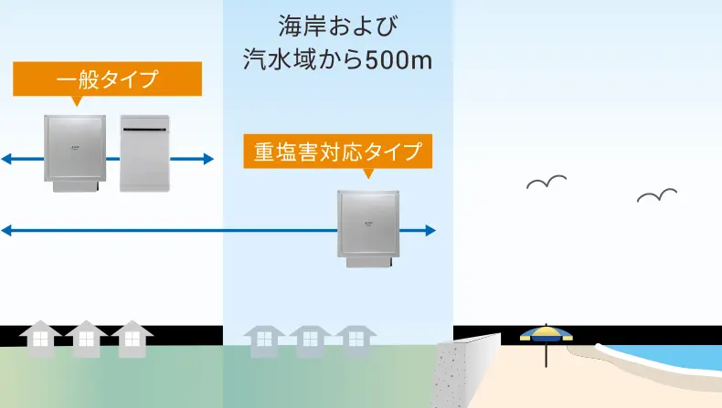 オムロン KPBP-Aシリーズ9.8kWh 蓄電池 最安価格No.1！KP-BU98B-S