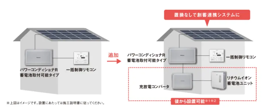 パワーコンディショナR蓄電取付可能タイプの設置