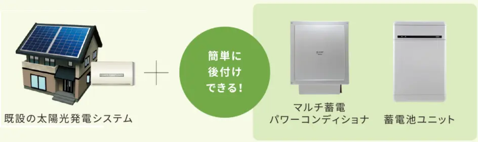 オムロン KPBP-Aシリーズ16.4kWh 蓄電池 最安価格No.1！KP-BU164-S | ミライでんち