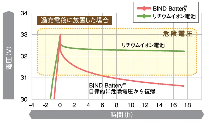 コネックスシステムズ 4.0kWh 蓄電池 最安価格No.1！BB0040CT2 