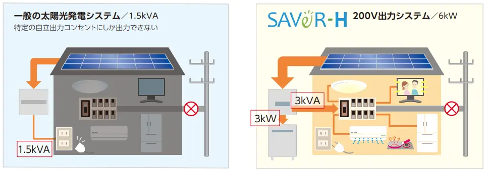 セイバーHの太陽光発電システム