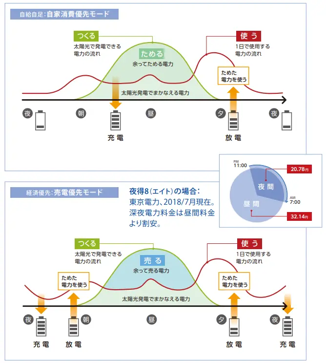 デルタ電子 11.2kWh 蓄電池 最安価格No.1！ES6JB2 | ミライでんち