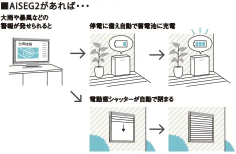 気象警報と連携する蓄電池