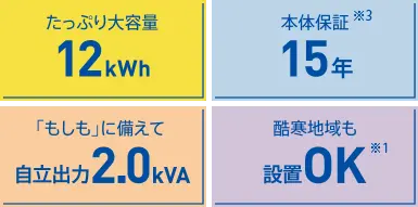 大容量で本体保証もあり