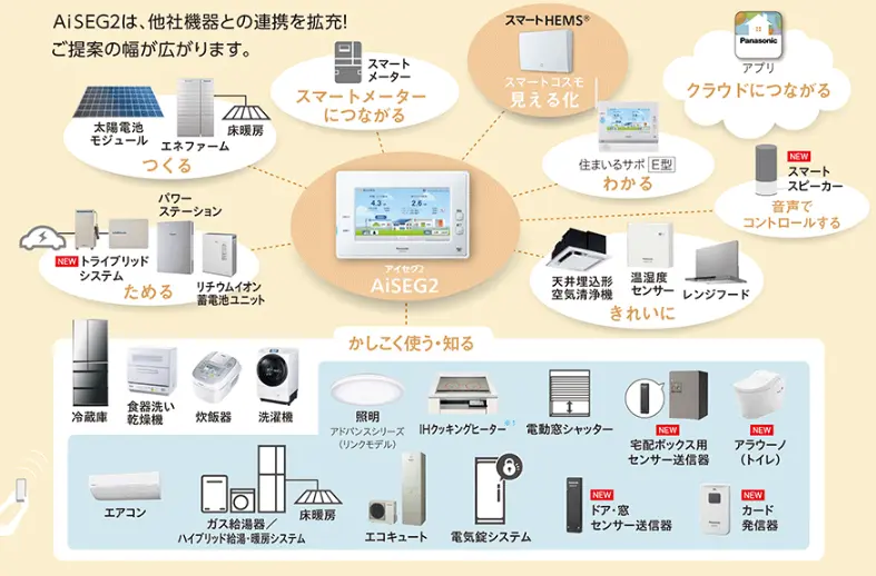 AiSEG2アイセグツーの便利な機能