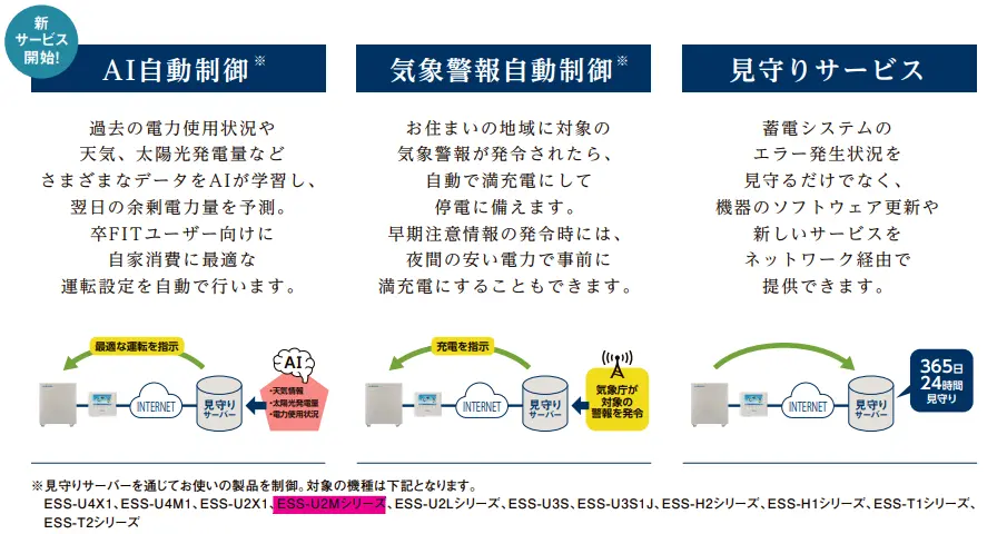 ニチコン 12.0kWh 蓄電池 最安価格No.1！ES6JB2 | ミライでんち