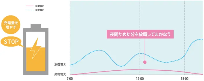 長州産業 スマートPV Multi 6.5kWh 蓄電池 最安価格No.1！CB-LMP65A