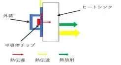 ファーウェイHUAWEIのパワコン構造