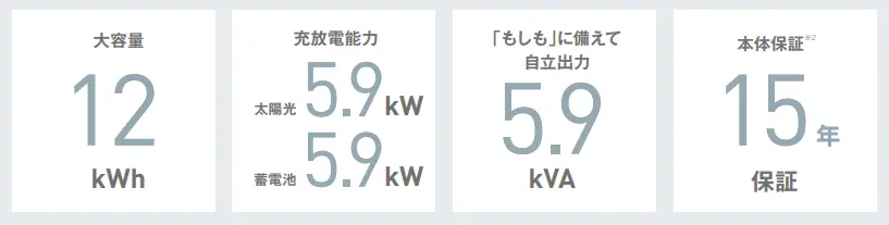 容量や充放電能力