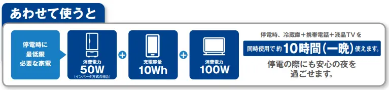 一般家庭で停電時に必要な家電の消費電力