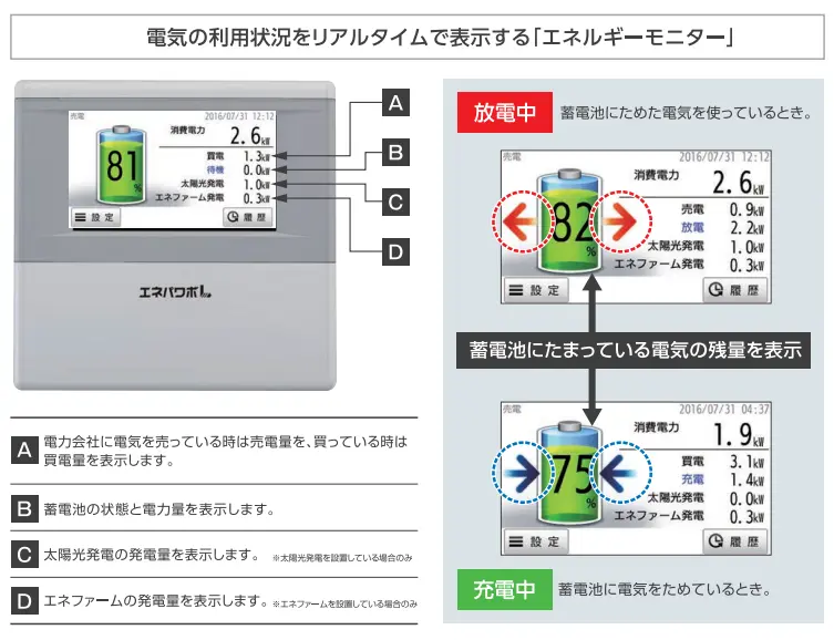 エネルギーモニターで電気の利用状況をリアルタイムに表示