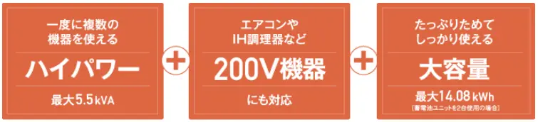 停電時でもハイパワーな電力供給