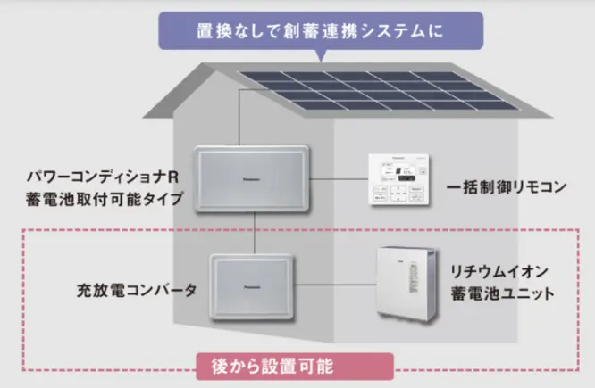 パナソニックのパワコン後付け