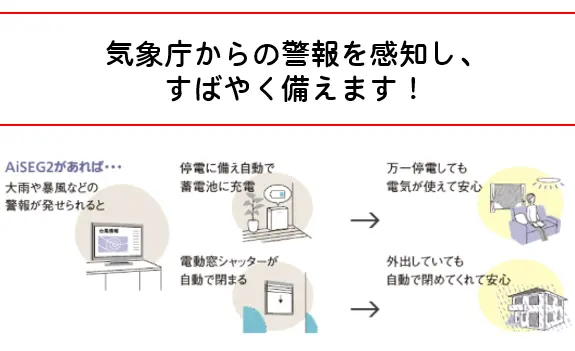 蓄電池とAiSEG2アイセグツーで警報を感知
