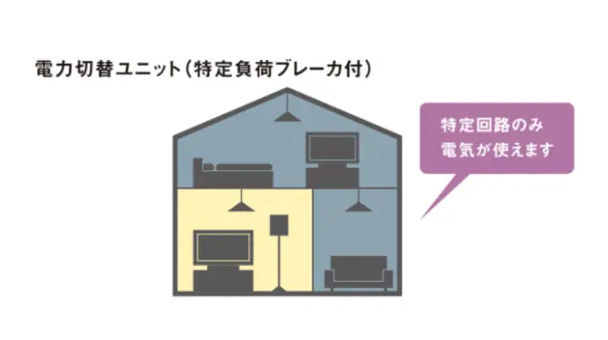 創蓄連携システムR