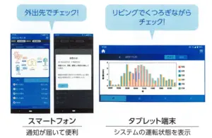 スマートフォンやタブレット端末と連携