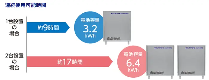 連続使用可能時間