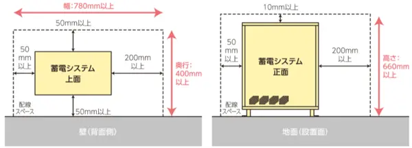 設置に必要なスペース