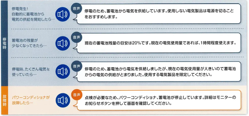 音声お知らせ機能