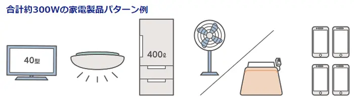 使用できる家電