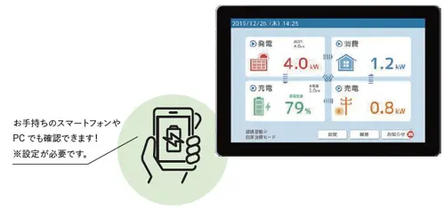 各運転モードは備え付けのモニターで簡単設定