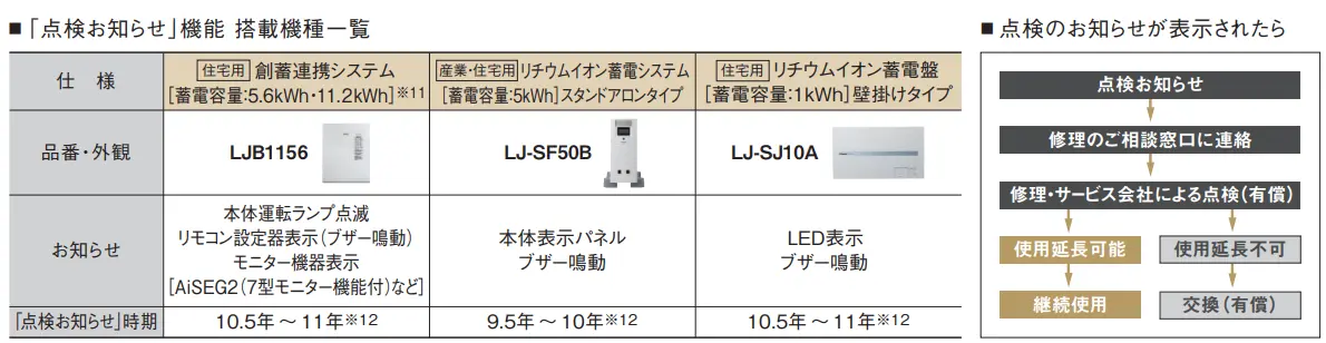 点検お知らせ機能