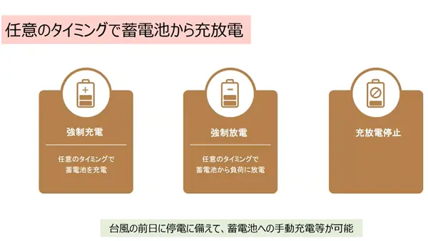 任意のタイミングで充放電