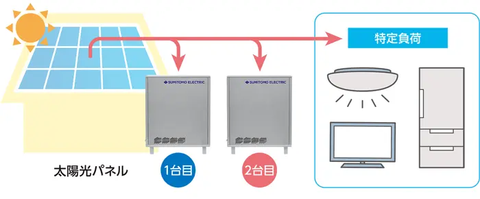 増設設置の充電