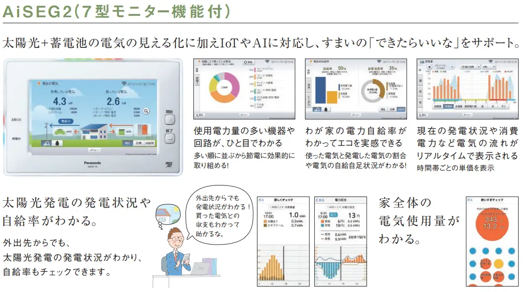 モニター付きAiSEG2アイセグツー