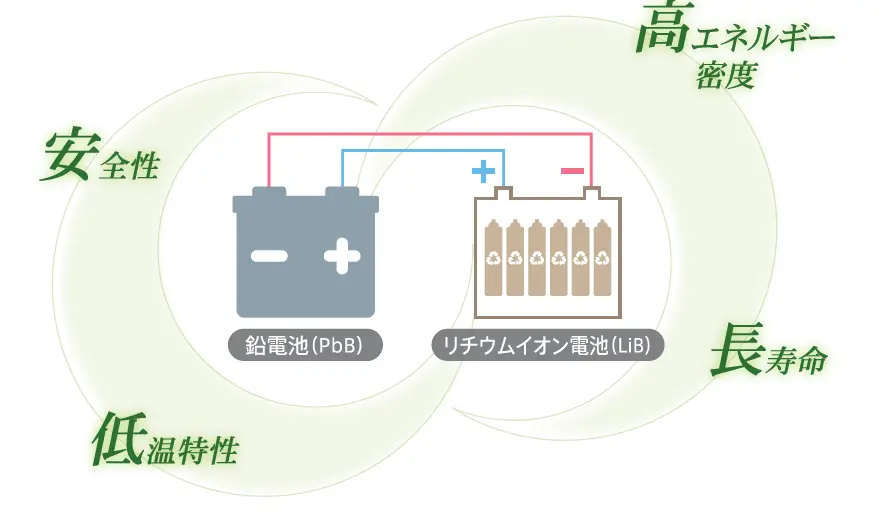 BIND BatteryTMの仕組み