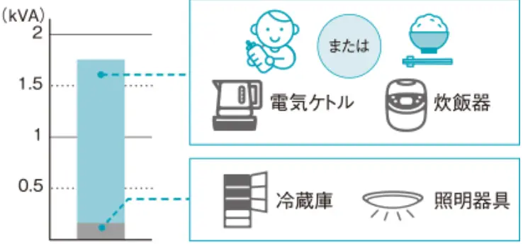 停電時は自立出力