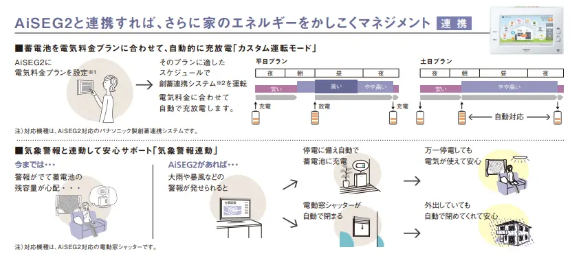 AiSEG2アイセグツーの連携