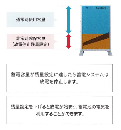 蓄電池の残量設定