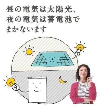太陽光と蓄電池で電気を活用