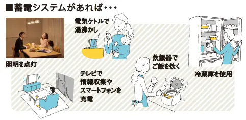 蓄電システムで停電時に備える