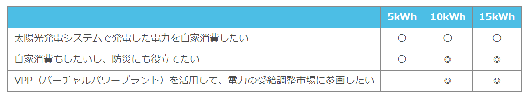 京セラ蓄電システムのラインアップ