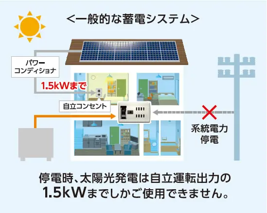 一般的な蓄電システム