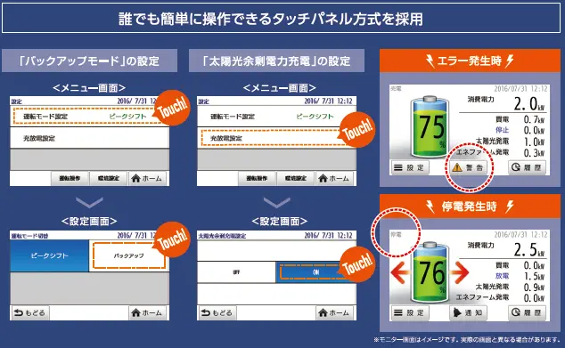 誰でも簡単に操作できるタッチパネル